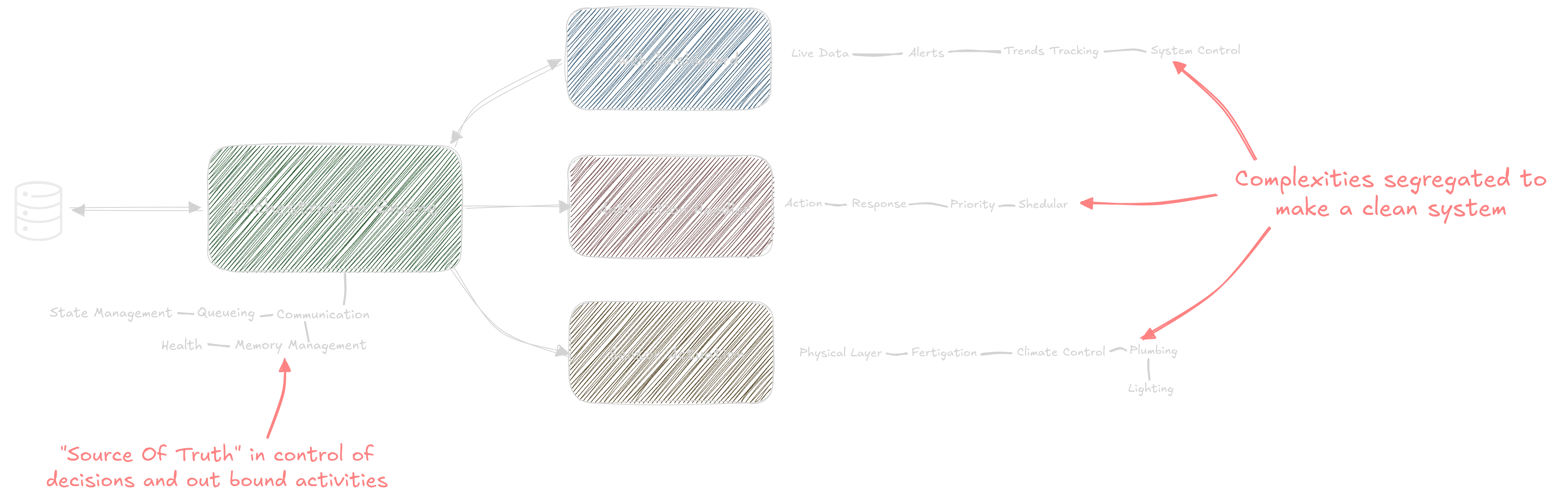 attention-chart-for-hospitality-staff